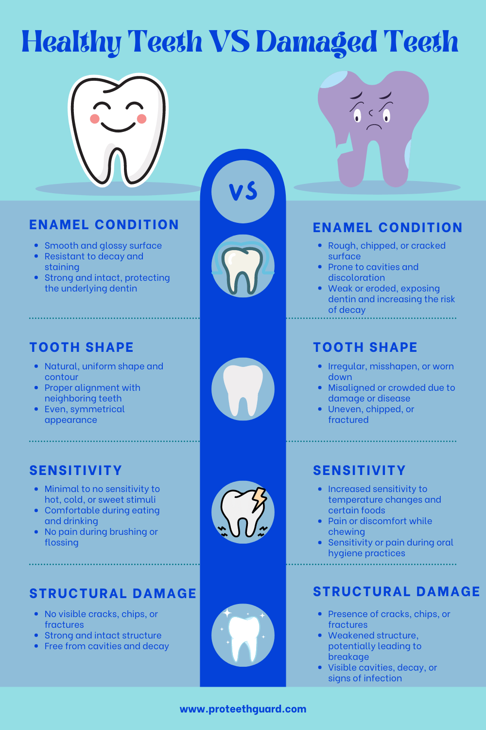 Comparison of Healthy Teeth vs. Bruxism-Affected Teeth